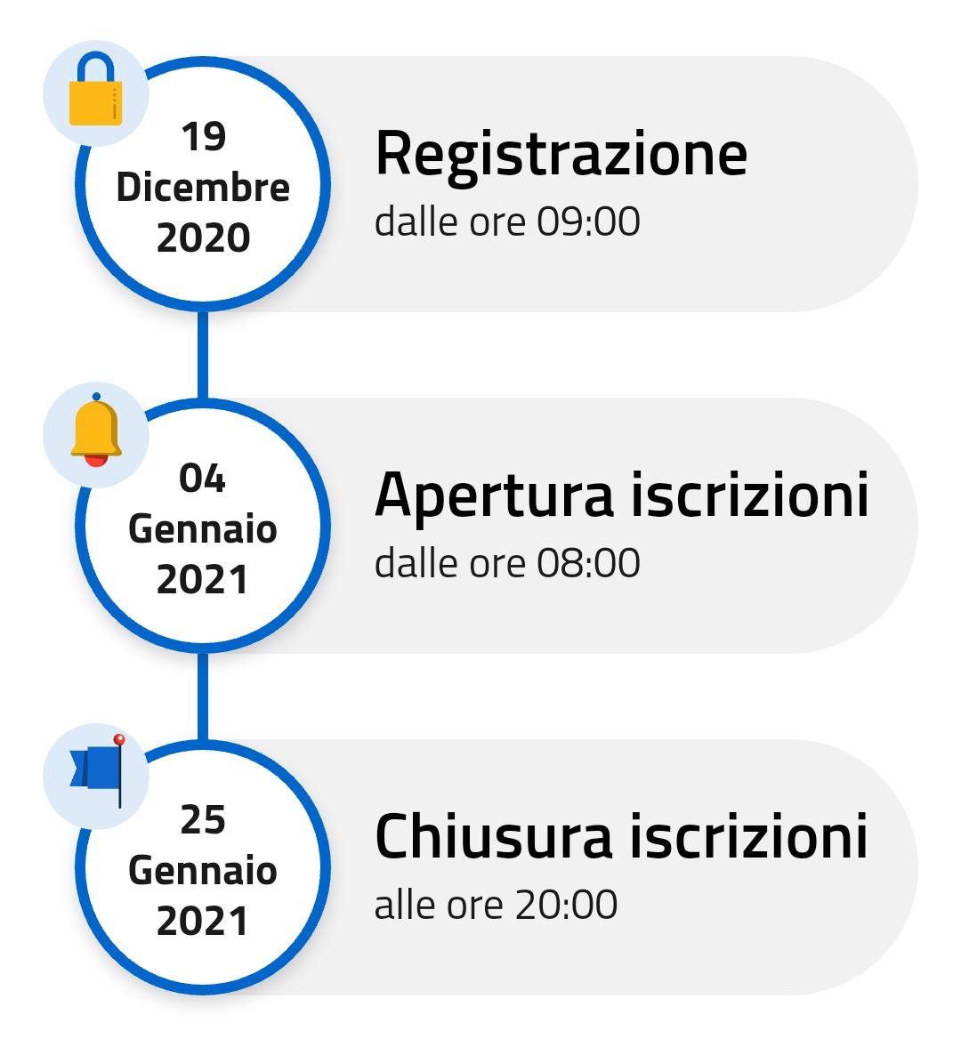 iter iscrizioni online